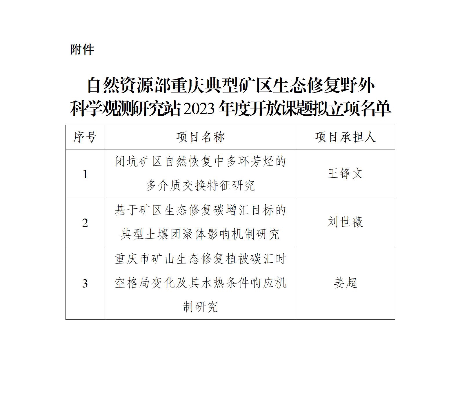 自然资源部重庆典型矿区生态修复野外科学观测研究站2023年度开放课题拟立项公示_01(1).jpg