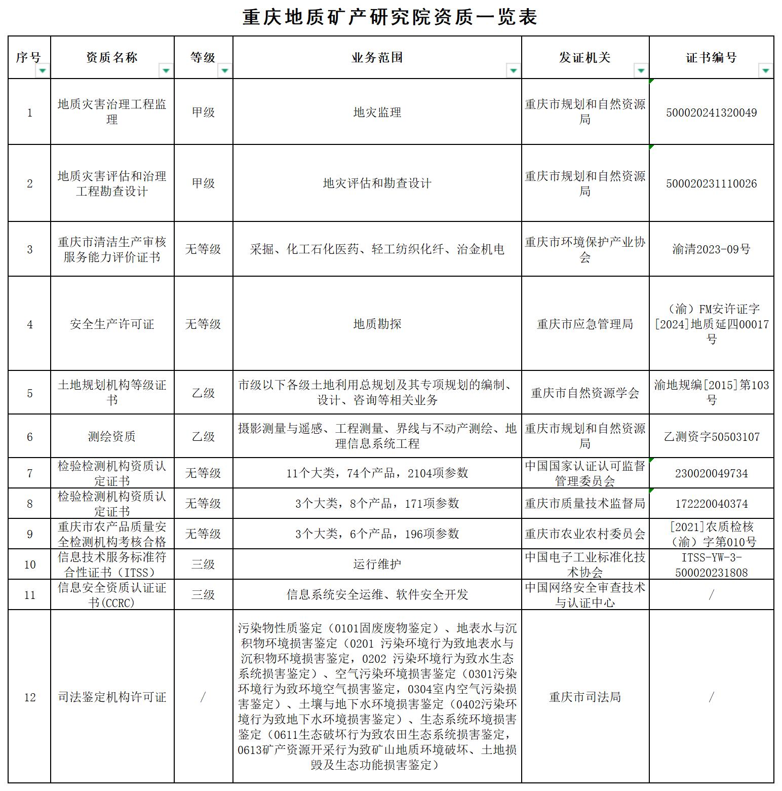 资质情况 -对外_地研院.jpg